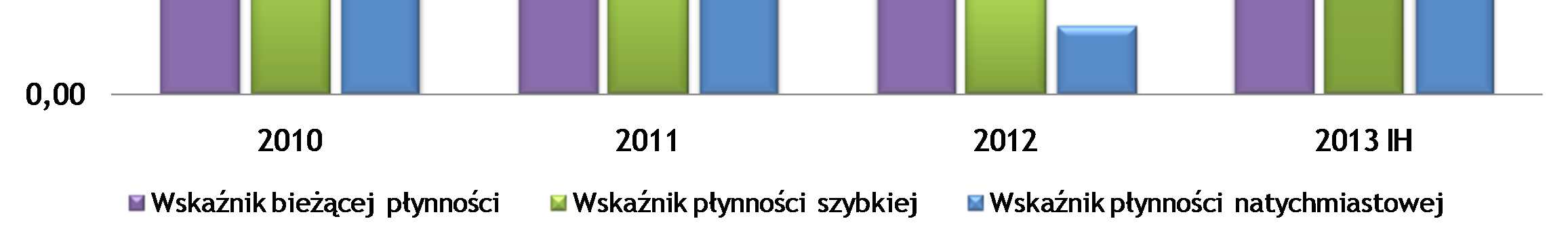 Wyniki finansowe skonsolidowane W IH 2013 roku skonsolidowane przychody MLP Group wyniosły 45 456 tys. PLN i były wyższe o 8,5% niż w analogocznym okresie roku ubiegłego.