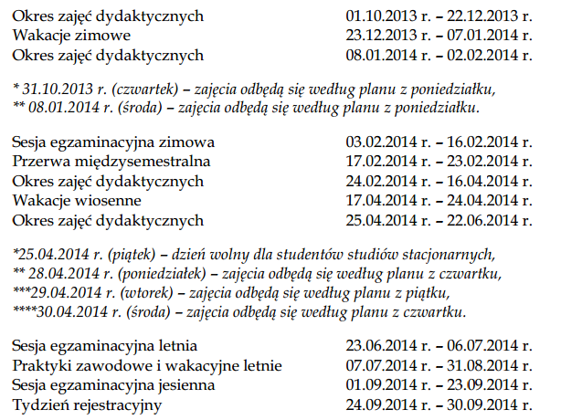 SZCZEGÓŁOWA ORGANIZACJA ROKU AKADEMICKIEGO Tydzień rejestracyjny 24-30.09.