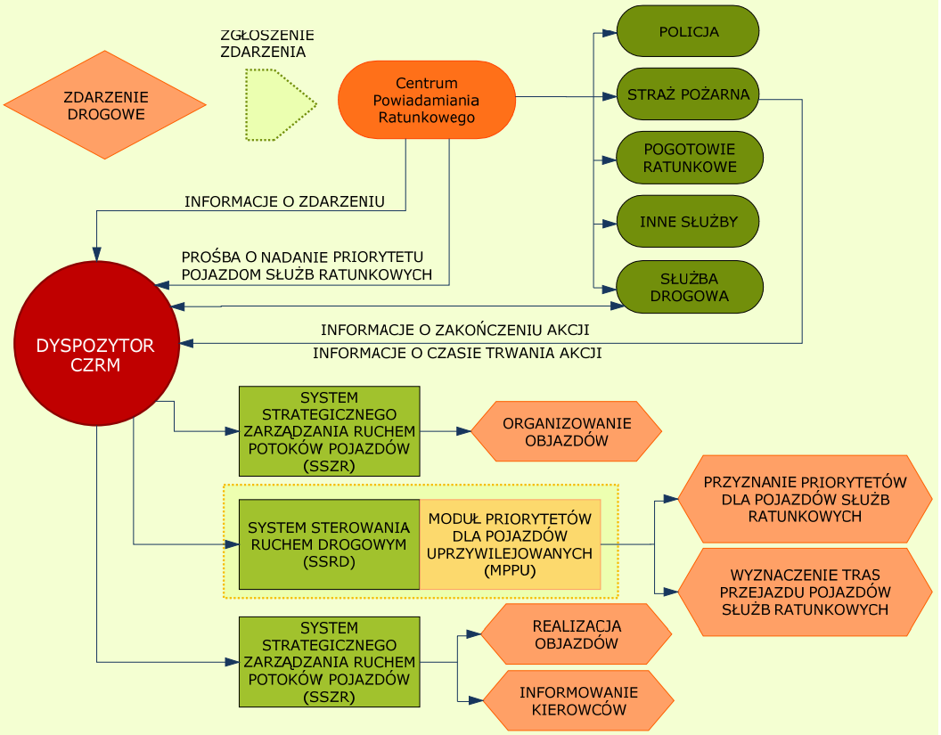 Schemat struktury logicznej Modułu