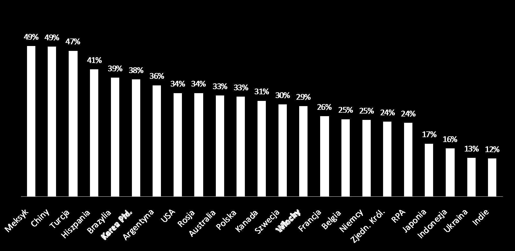 Sposób korzystania z telefonów komórkowych przez konsumentów podczas wizyty w sklepie: fotografowanie produktów, których zakup konsument rozważa