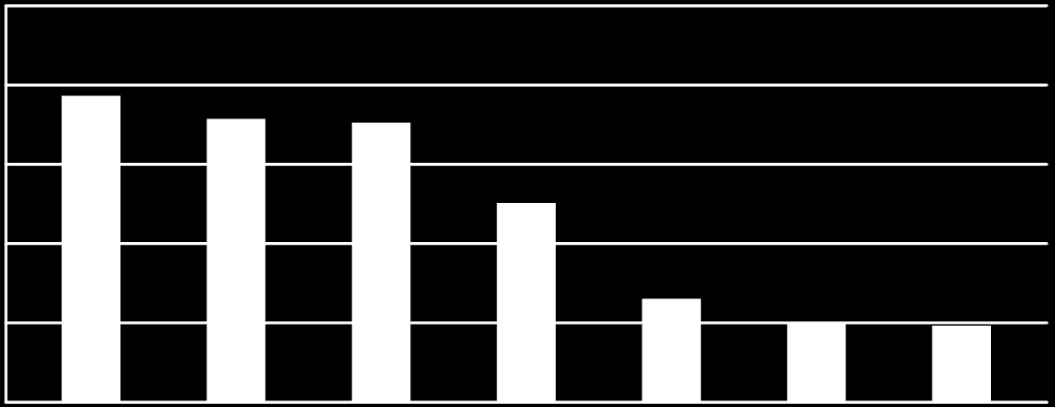 50,00% 40,00% 38,65% 35,75% 35,27% 30,00% 25,12% 20,00% 10,00% 0,00% 13,04% 10,14% 9,66% Objaśnienie: W opracowaniu metryki wskazano średni wiek ankietowanych oraz stosunek kobiet do