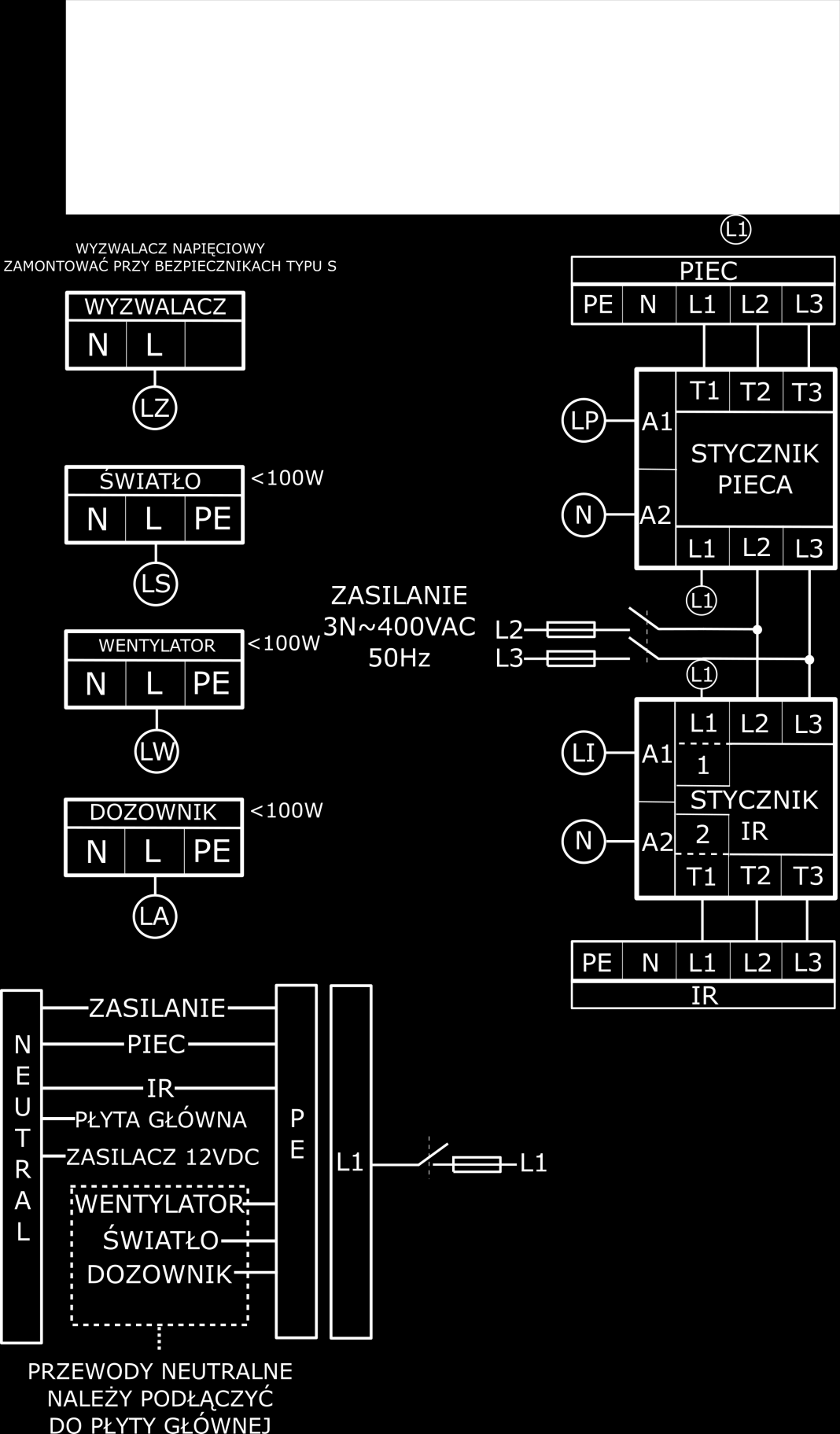 3.2 Schemat