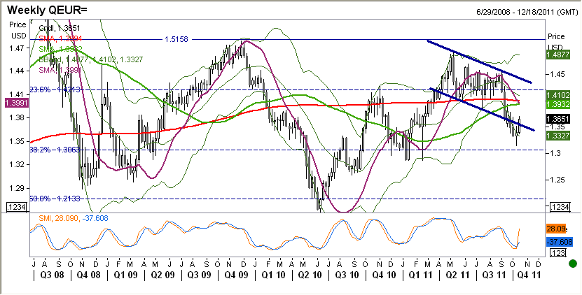 EURUSD fundamentalnie Wczoraj na EUR rally. Podobna sytuacja miała miejsce na rynkach akcji.