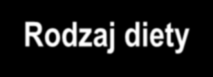 Powikłania żywienia dojelitowego Żołądkowo-jelitowe (8-65%): Biegunki, zaparcia, reflux, zespół poposiłkowy Mechaniczne ( do 20%):