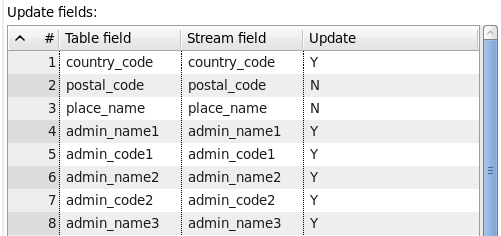 z. Przejdźmy do właściwości nowo dodanego komponentu. Jako własności Connection oraz Target table wprowadźmy odpowiednio ods oraz geonames_org. aa.