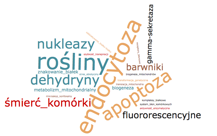 Zakład Biologii Molekularnej i Komórkowej Tematyka