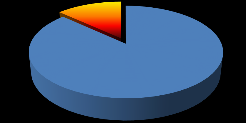 Wykres 8. Spożywanie piwa przez nieletnich Spożywanie piwa przez nieletnich 17% 83% Wykres 9.