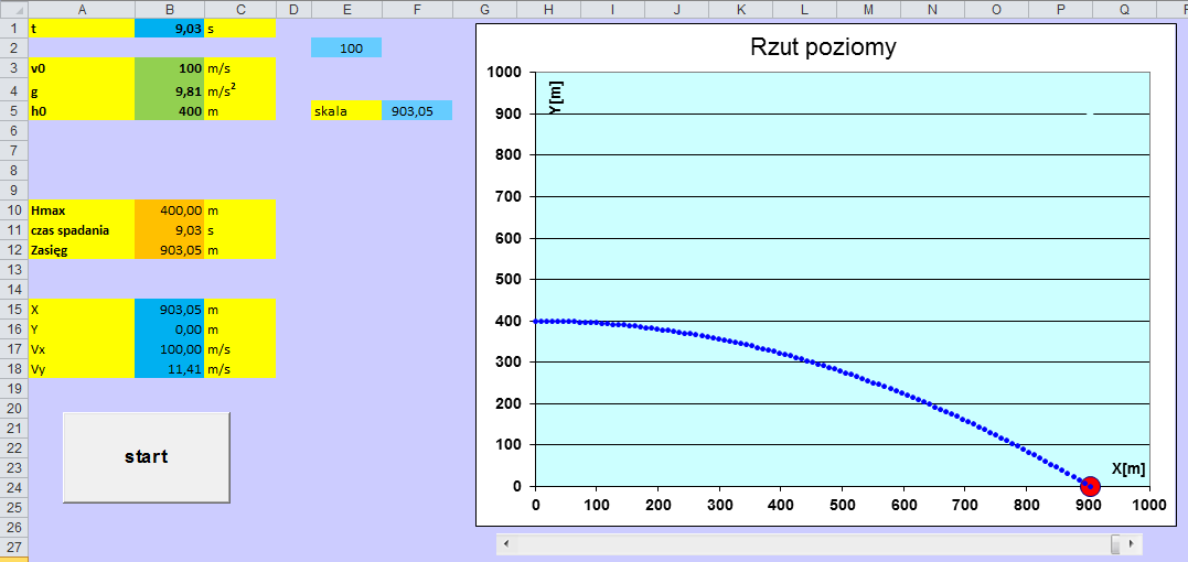 Rysunek 2. Rzut poziomy model w Excelu Wprowadź przykładowe wartości do komórek B3:B5 (mogą być takie, jak na rysunku 2), a następnie naciśnij przycisk start.