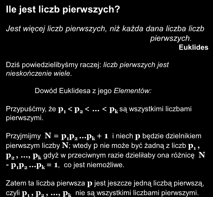 Dowód Euklidesa z jego Elementów: Przypuśćmy, że p 1 < p 2 < < p k są wszystkimi liczbami pierwszymi.