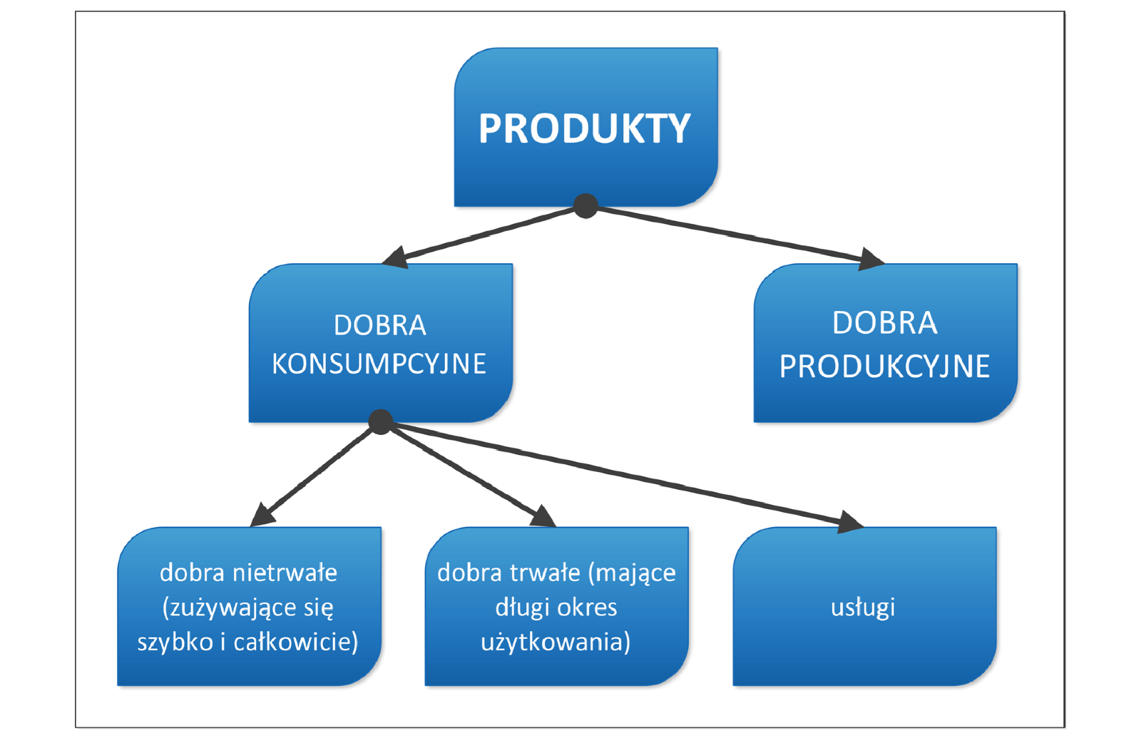 Źródło: http://www.podrecznik.edugate.