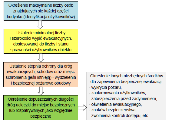 Podstawowe zasady