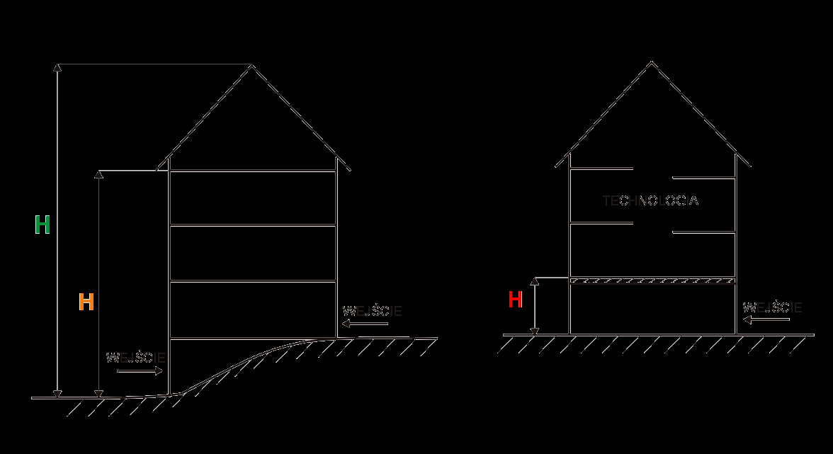 WYSOKOŚĆ BUDYNKU H H poddasze nie przeznaczone na