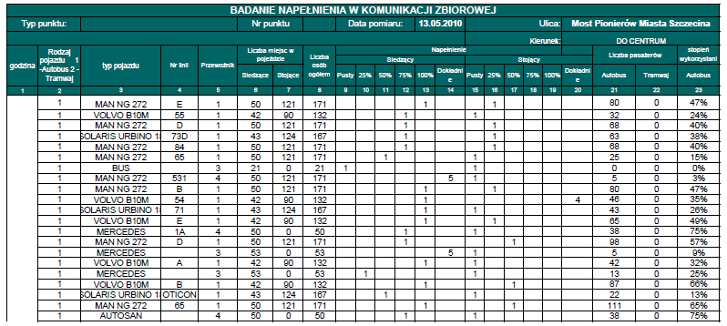 Kompleksowe badanie ruchu