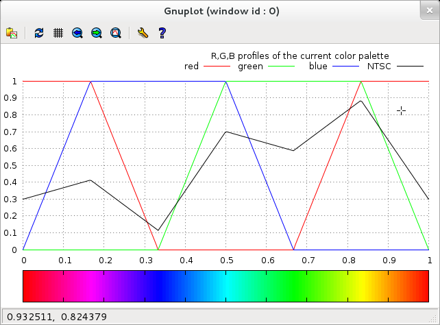 Inne opcje polecenia set palette gnuplot> set palette model HSV functions gray,1,1