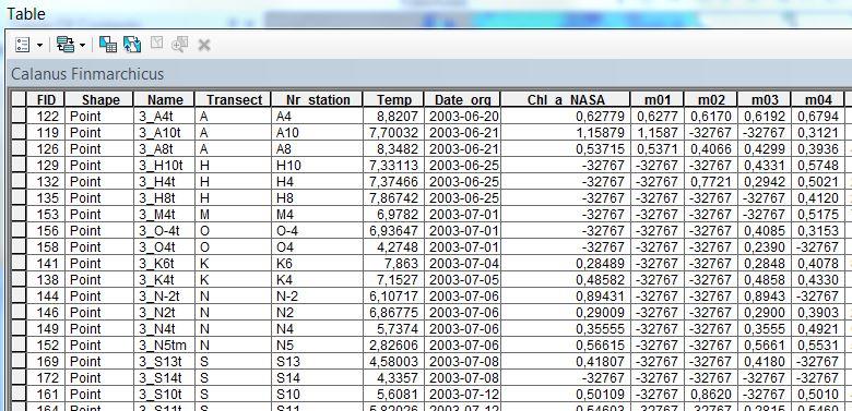 13 Integracja, wizualizacja i udostępnianie danych oceanograficznych: Przykład II Prezentacje: 2007 2002 2004 2001 2005 2006 2009 2010