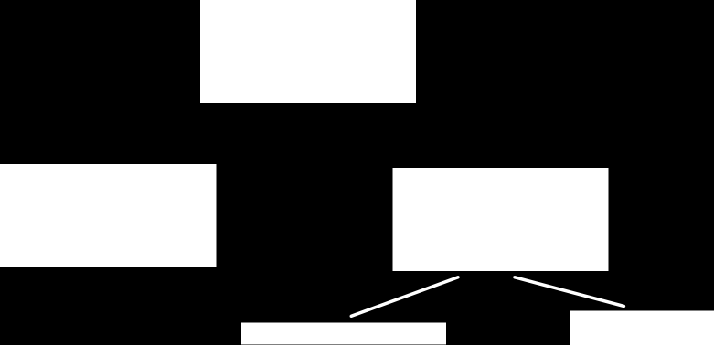 Tworzenie hierarchii widget ów Główne okno aplikacji Diagram obiektów graficznych Samo okienko aplikacji jest także komponentem