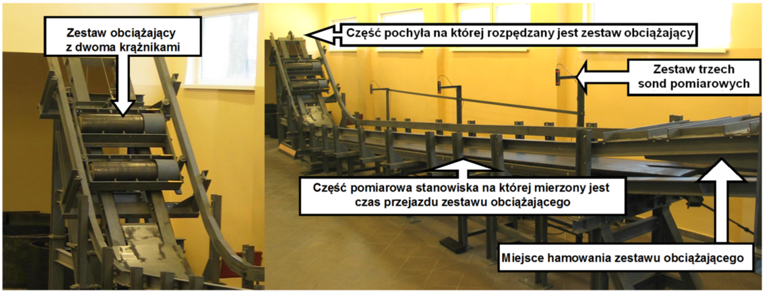 171 Powoduje to zamianę części energii kinetycznej toczenia taśmy w energię cieplną [8]. W oparciu o analizę prac badawczych dotyczących zjawisk zachodzących w taśmie podczas pracy przenośnika, tj.