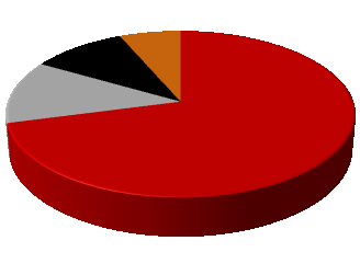 Roczne spożycie wina w Europie (litrów per capita) Źródło: The Wine Institute 11.