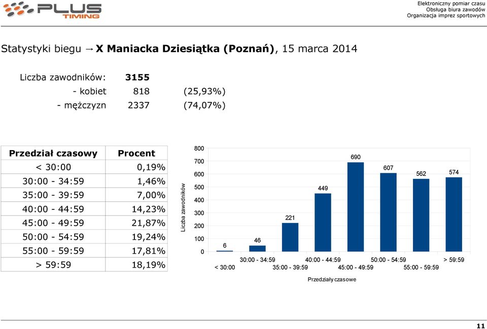 14,23% 45: - 49:59 21,87% 5: - 54:59 19,24% 55: - 59:59 17,81% 18,19% 8 7 6 5 4 3 2 1 6 <