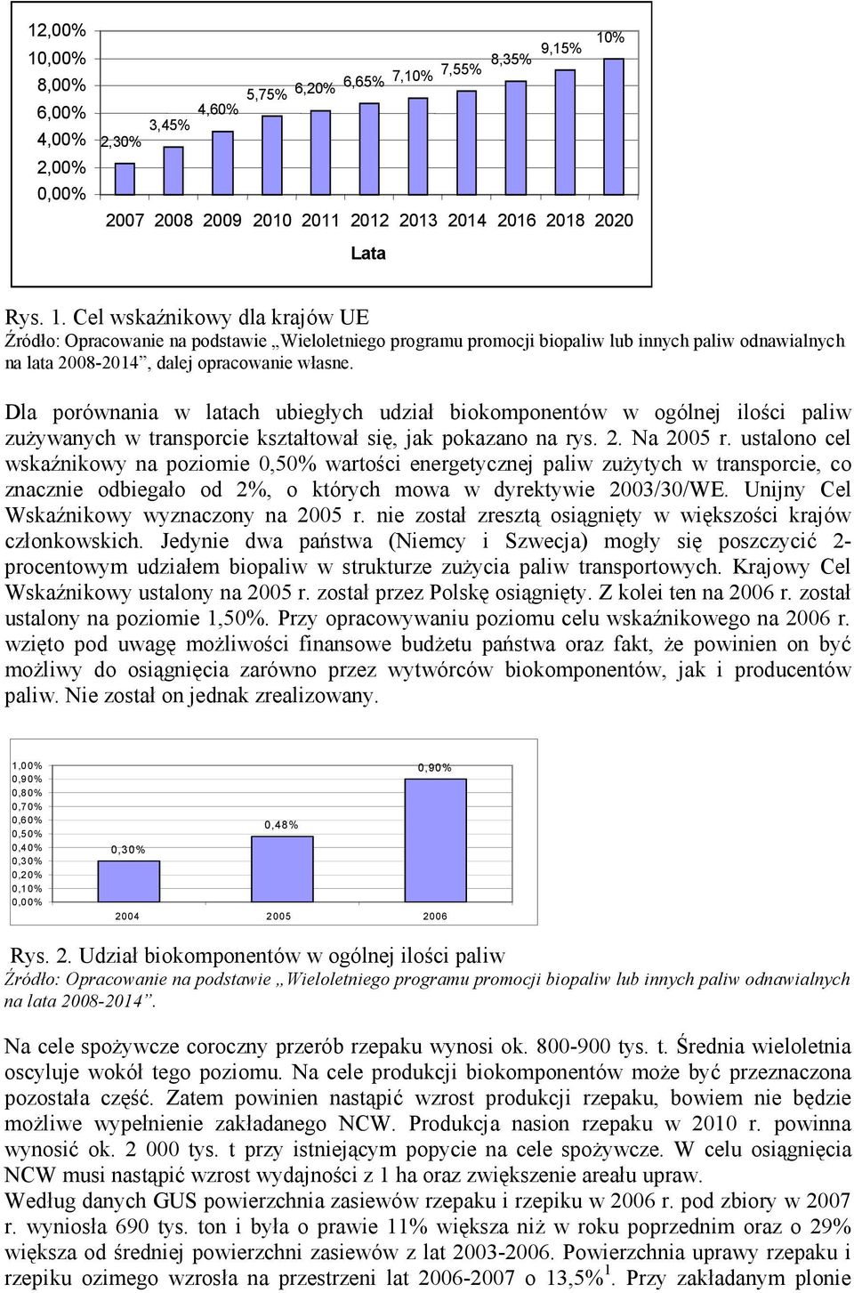 ustalono cel wskaźnikowy na poziomie 0,50% wartości energetycznej paliw zuŝytych w transporcie, co znacznie odbiegało od 2%, o których mowa w dyrektywie 2003/30/WE.