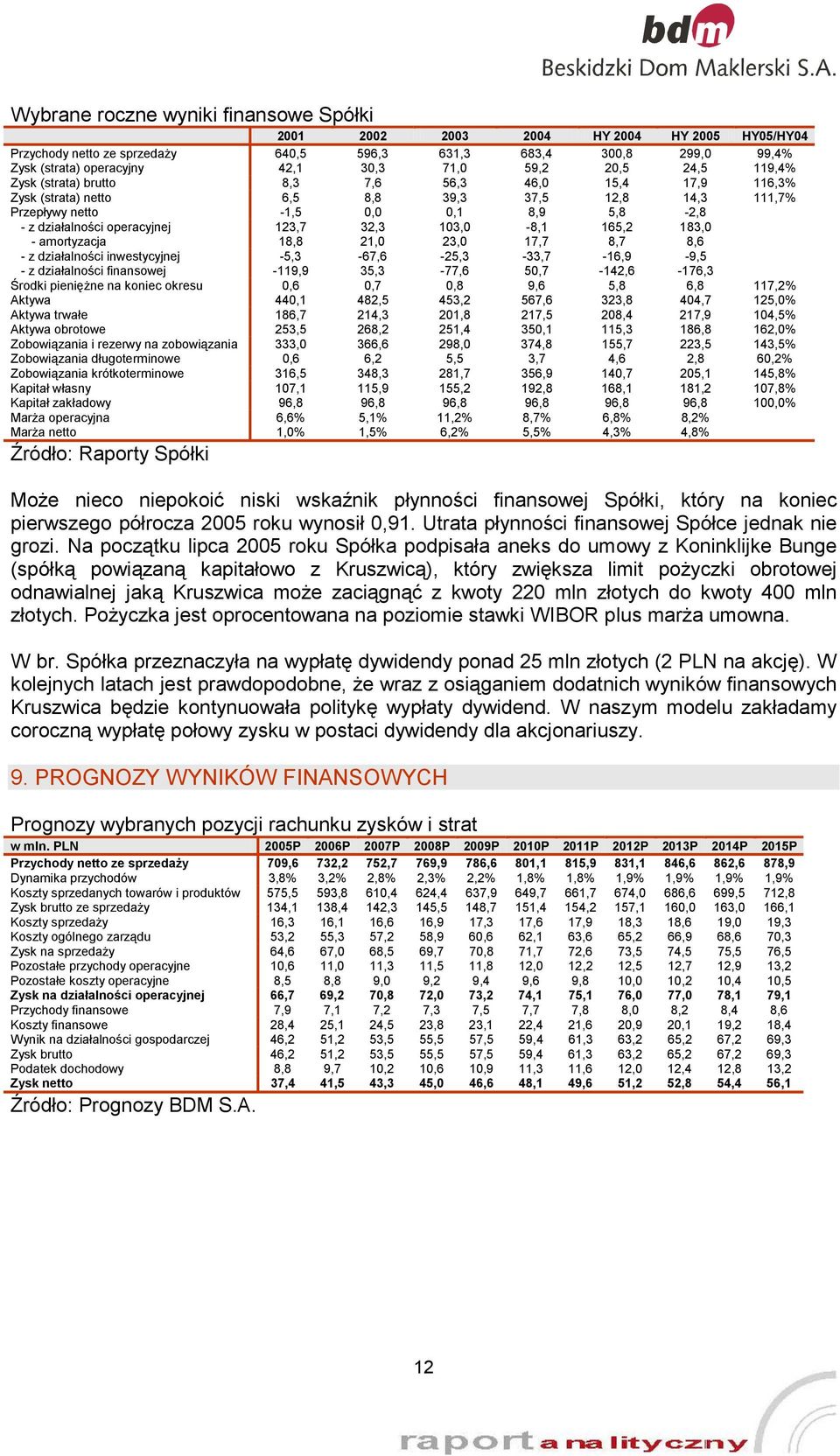 operacyjnej 123,7 32,3 103,0-8,1 165,2 183,0 - amortyzacja 18,8 21,0 23,0 17,7 8,7 8,6 - z działalności inwestycyjnej -5,3-67,6-25,3-33,7-16,9-9,5 - z działalności finansowej -119,9 35,3-77,6