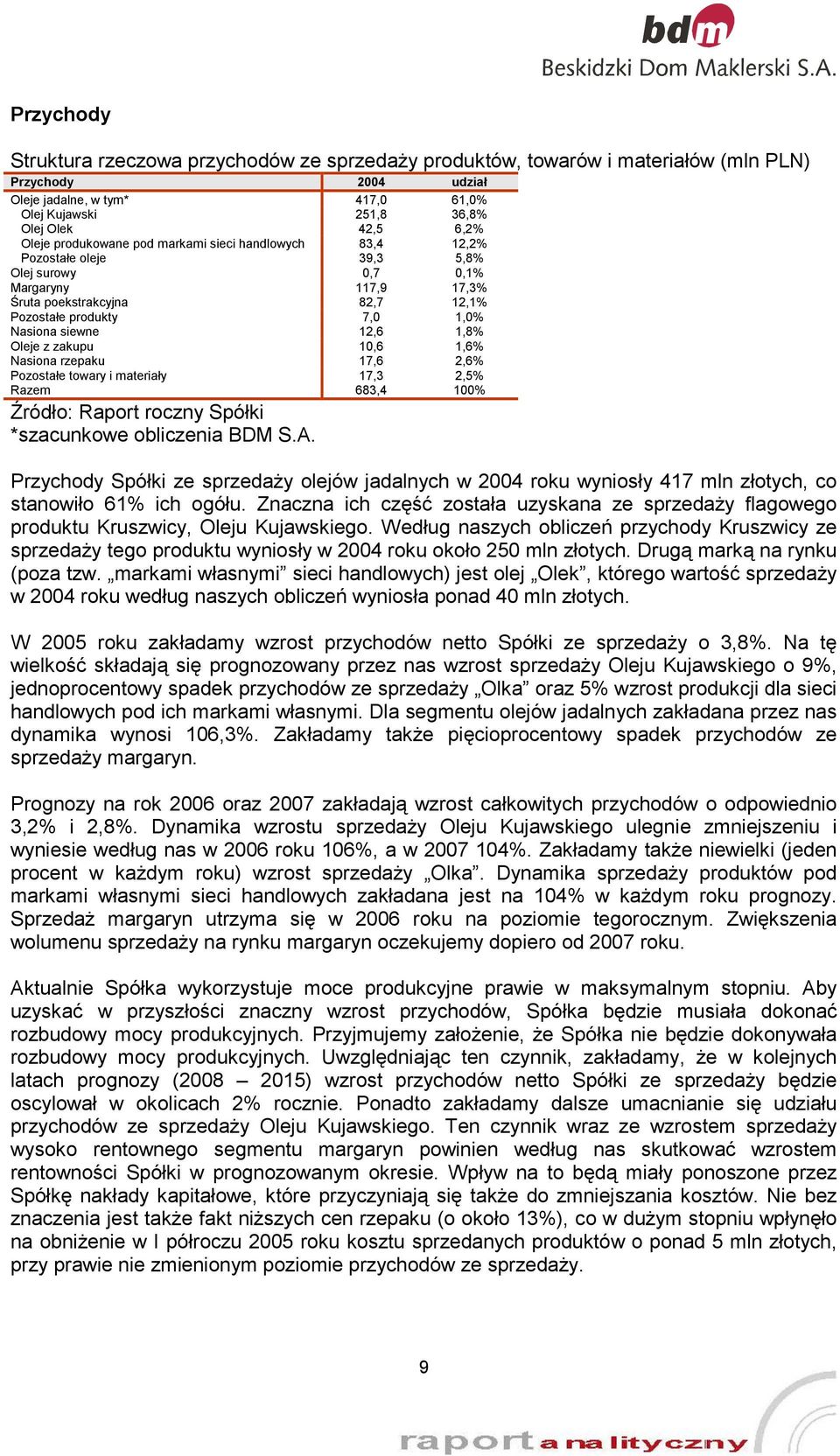 siewne 12,6 1,8% Oleje z zakupu 10,6 1,6% Nasiona rzepaku 17,6 2,6% Pozostałe towary i materiały 17,3 2,5% Razem 683,4 100% Źródło: Raport roczny Spółki *szacunkowe obliczenia BDM S.A.