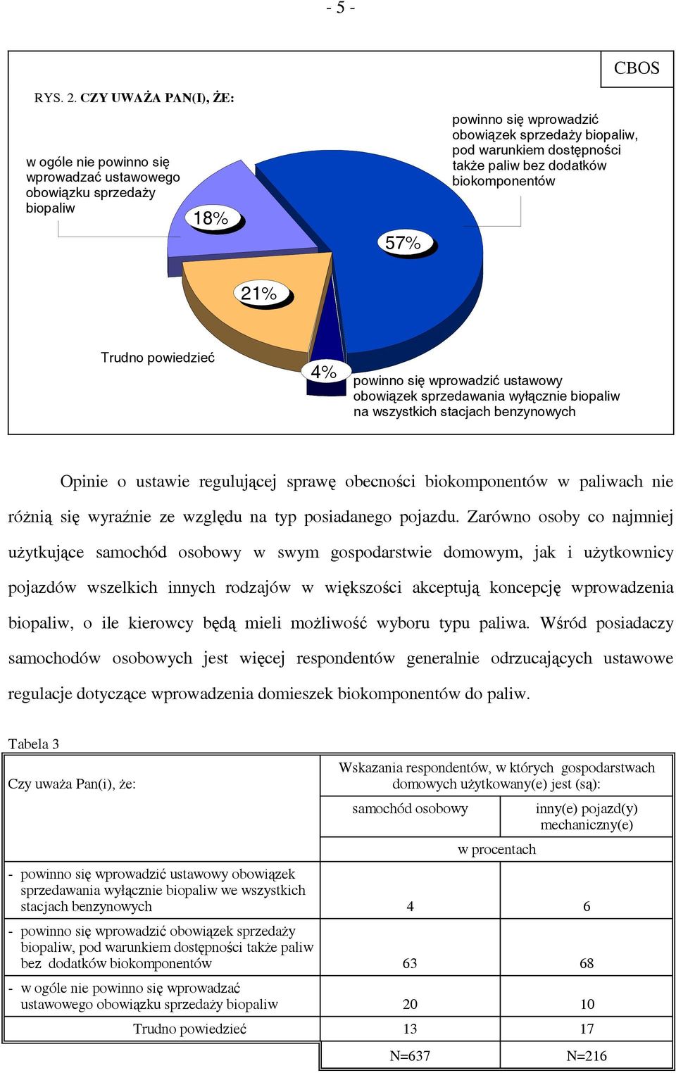 paliw bez dodatków biokomponentów 21% Trudno powiedzieć 4% powinno się wprowadzić ustawowy obowiązek sprzedawania wyłącznie biopaliw na wszystkich stacjach benzynowych Opinie o ustawie regulującej