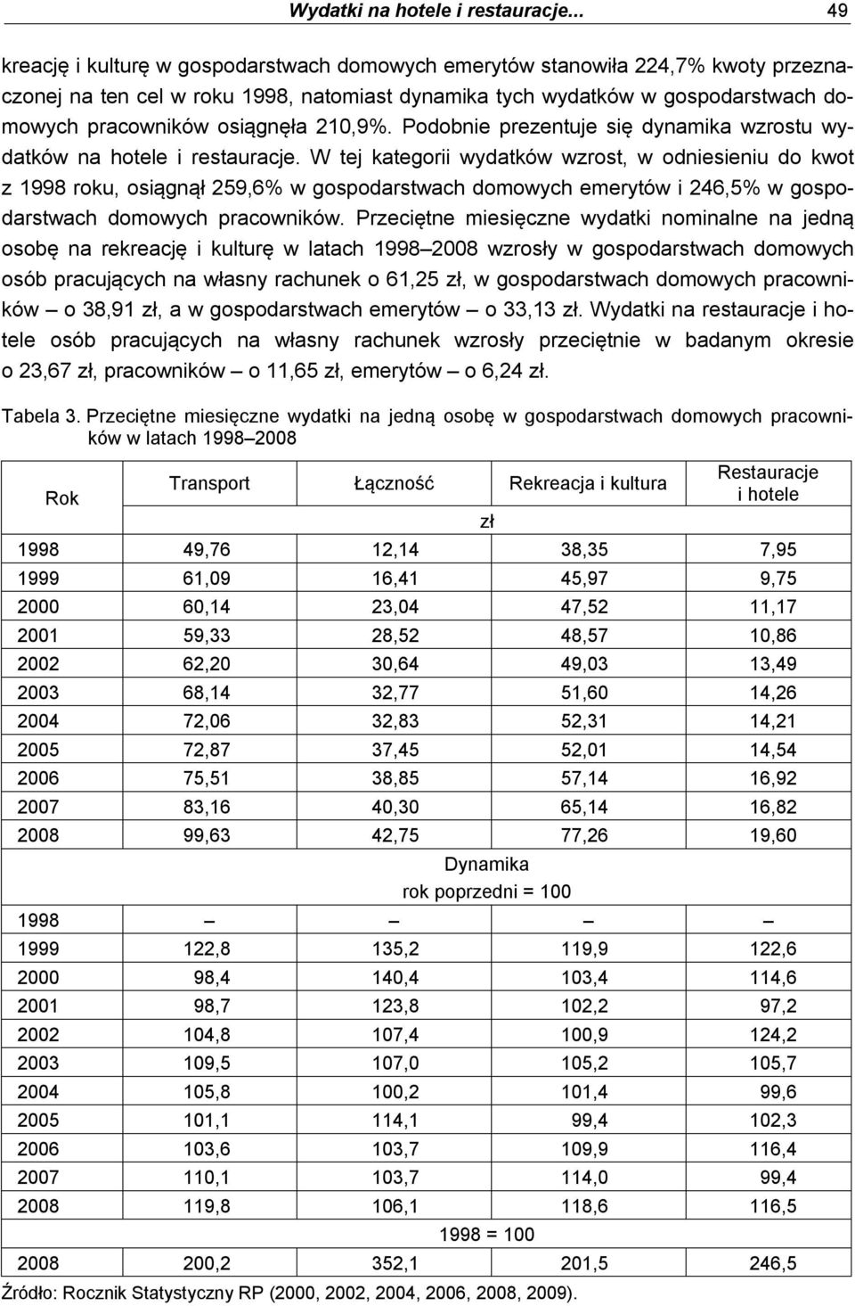 osiągnęła 210,9%. Podobnie prezentuje się dynamika wzrostu wydatków na hotele i restauracje.