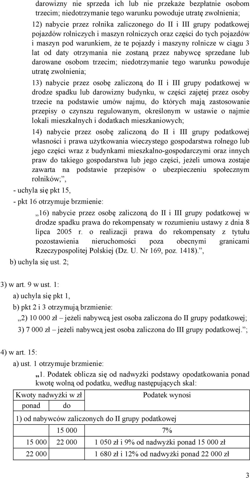 darowane osobom trzecim; niedotrzymanie tego warunku powoduje utratę zwolnienia; 13) nabycie przez osobę zaliczoną do II i III grupy podatkowej w drodze spadku lub darowizny budynku, w części zajętej