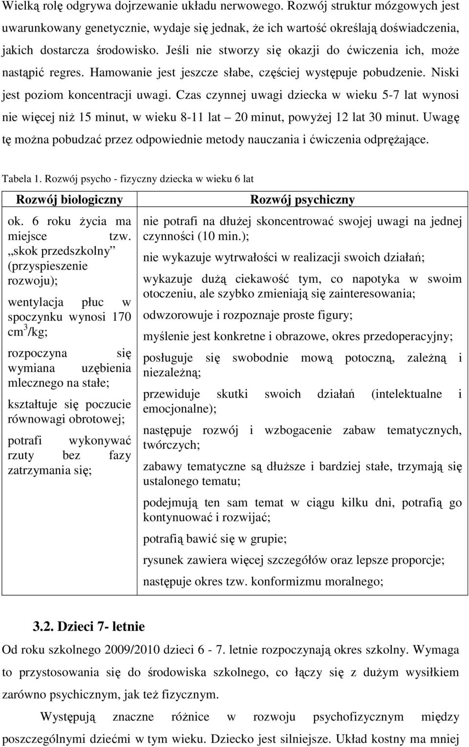 Czas czynnej uwagi dziecka w wieku 5-7 lat wynosi nie więcej niż 15 minut, w wieku 8-11 lat 20 minut, powyżej 12 lat 30 minut.