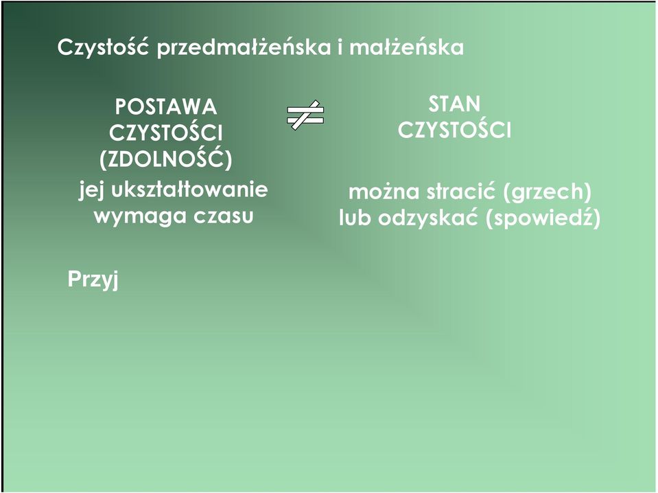 wymaga: troski o czysto przedma e sk i ma e sk, u ycia rozumu dla poznania rytmu p odno ci, u ycia woli w