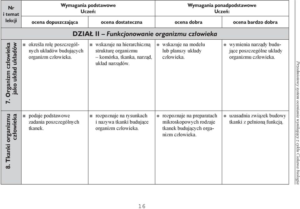 rozpoznaje na rysunkach i nazywa tkanki budujące organizm człowieka. wskazuje na modelu lub planszy układy człowieka.