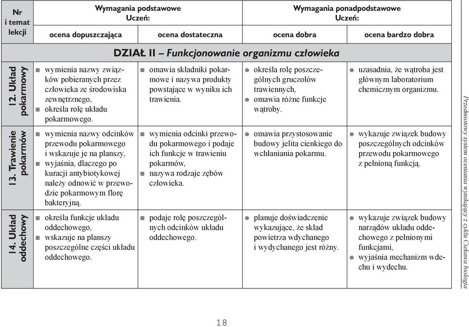 określa funkcje układu oddechowego, wskazuje na planszy poszczególne części układu oddechowego.