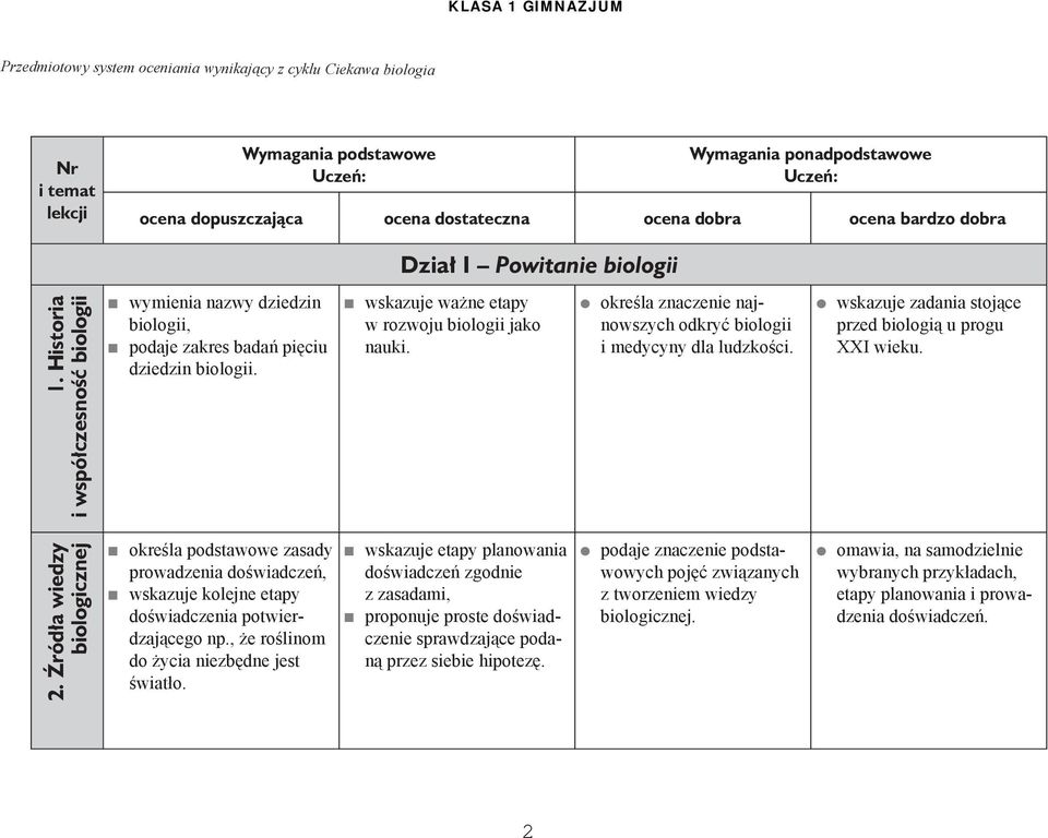 określa znaczenie najnowszych odkryć biologii i medycyny dla ludzkości. wskazuje zadania stojące przed biologią u progu XXI wieku. 2.