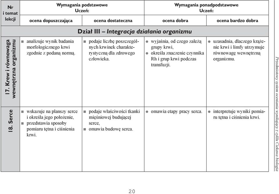 Dział III Integracja działania organizmu podaje liczbę poszczególnych krwinek charakterystyczną dla zdrowego człowieka.