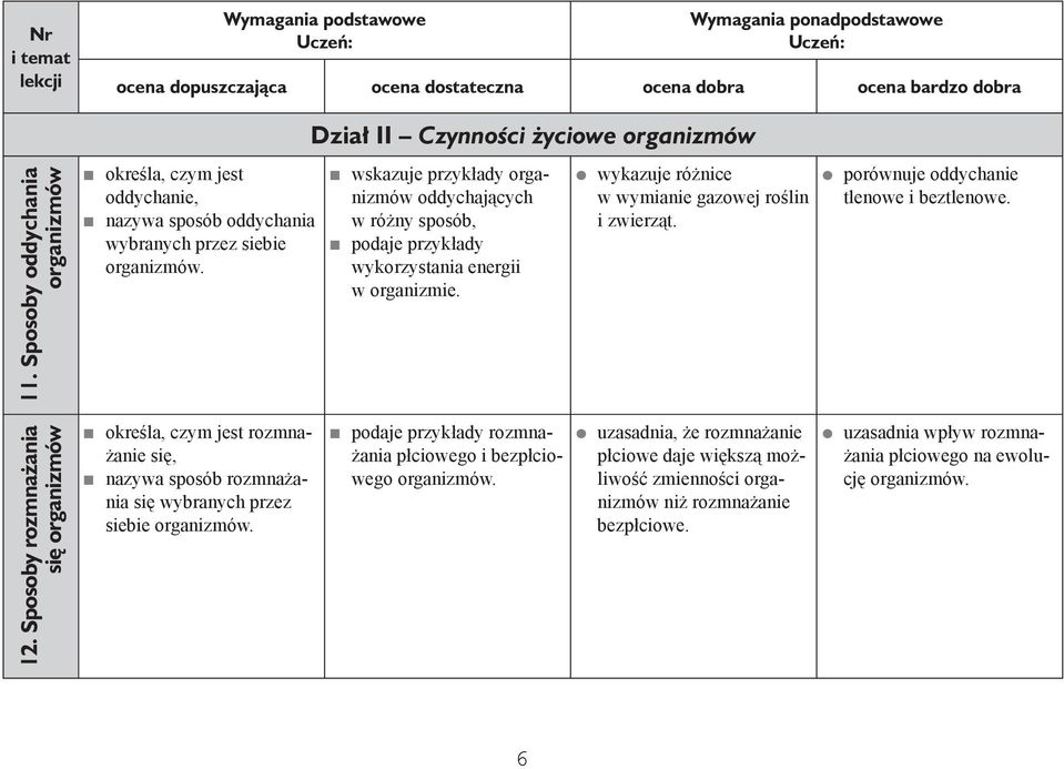 wykazuje różnice w wymianie gazowej roślin i zwierząt. porównuje oddychanie tlenowe i beztlenowe. 12.