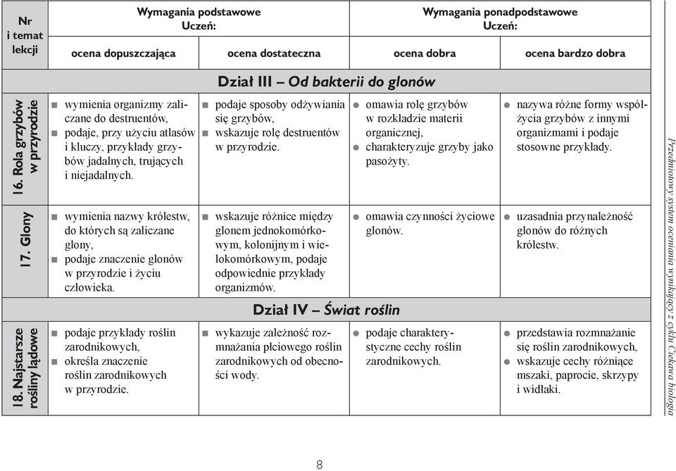 wymienia nazwy królestw, do których są zaliczane glony, podaje znaczenie glonów w przyrodzie i życiu człowieka.