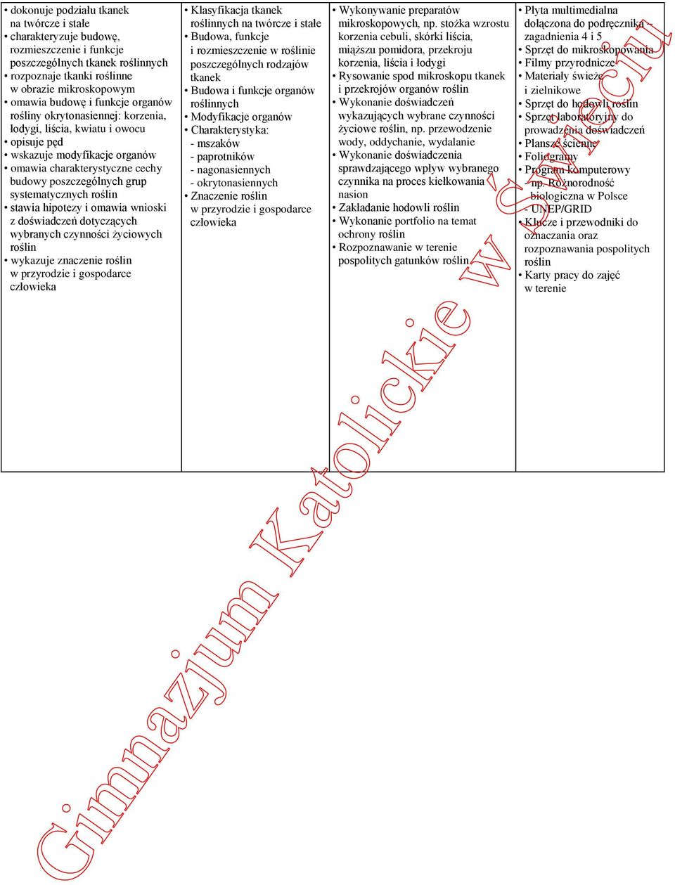 stawia hipotezy i omawia wnioski z doświadczeń dotyczących wybranych czynności życiowych roślin wykazuje znaczenie roślin w przyrodzie i gospodarce człowieka Klasyfikacja tkanek roślinnych na twórcze