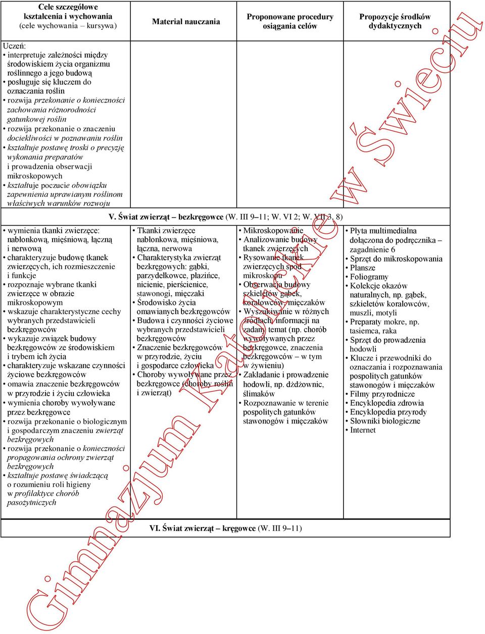 preparatów i prowadzenia obserwacji mikroskopowych kształtuje poczucie obowiązku zapewnienia uprawianym roślinom właściwych warunków rozwoju wymienia tkanki zwierzęce: nabłonkową, mięśniową, łączną i