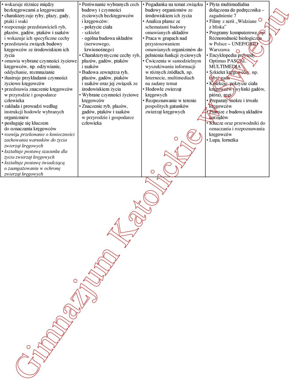 odżywianie, oddychanie, rozmnażanie ilustruje przykładami czynności życiowe kręgowców przedstawia znaczenie kręgowców w przyrodzie i gospodarce człowieka zakłada i prowadzi według instrukcji hodowle