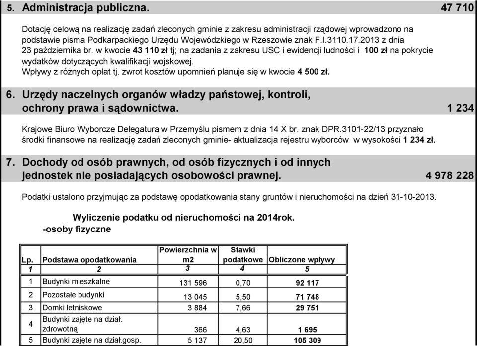 2013 z dnia 23 października br. w kwocie 43 110 zł tj; na zadania z zakresu USC i ewidencji ludności i 100 zł na pokrycie wydatków dotyczących kwalifikacji wojskowej. Wpływy z różnych opłat tj.