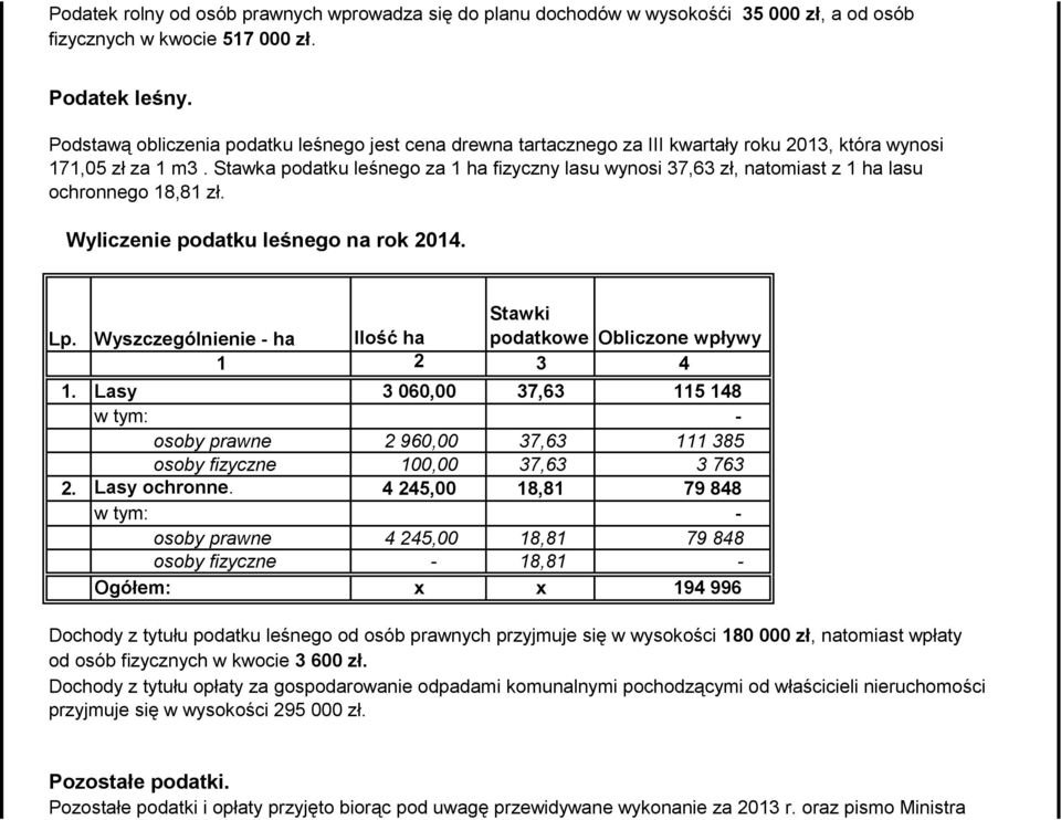 Stawka podatku leśnego za 1 ha fizyczny lasu wynosi 37,63 zł, natomiast z 1 ha lasu ochronnego 18,81 zł. Wyliczenie podatku leśnego na rok 2014. Lp.