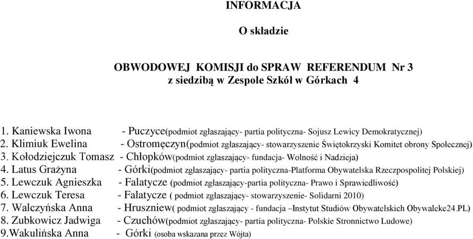 Latus Grażyna - Górki(podmiot zgłaszający- partia polityczna-platforma Obywatelska Rzeczpospolitej Polskiej) 5.