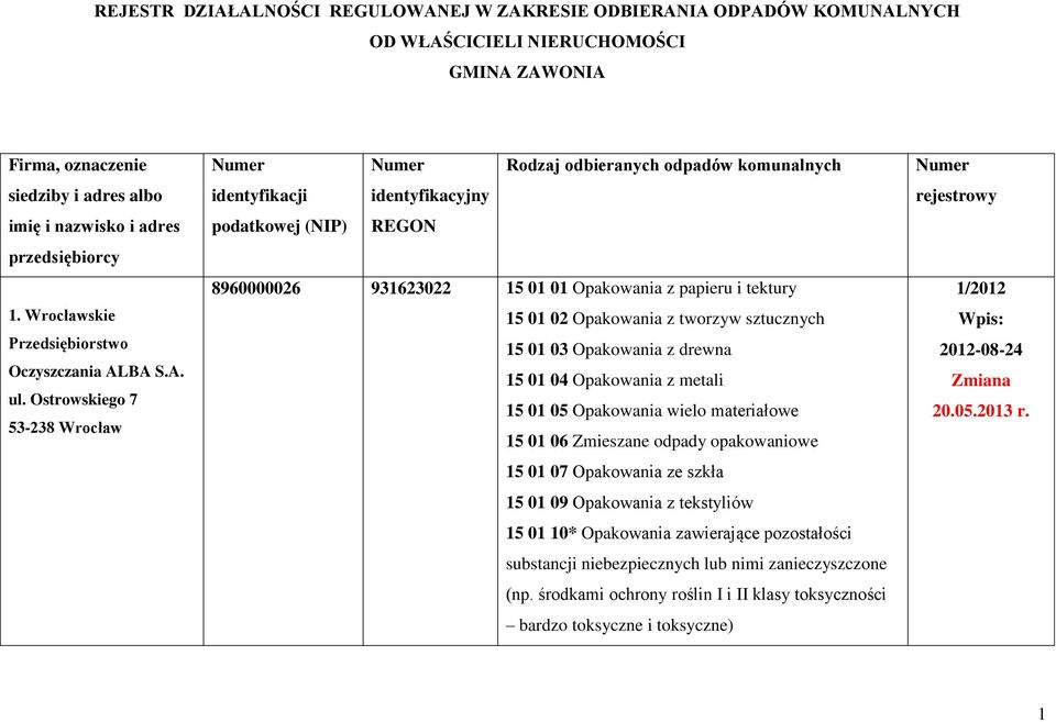 Ostrowskiego 7 53-238 Wrocław Numer identyfikacji podatkowej (NIP) Numer identyfikacyjny REGON Rodzaj odbieranych odpadów komunalnych 8960000026 931623022 15 01 01 Opakowania z papieru i tektury 15