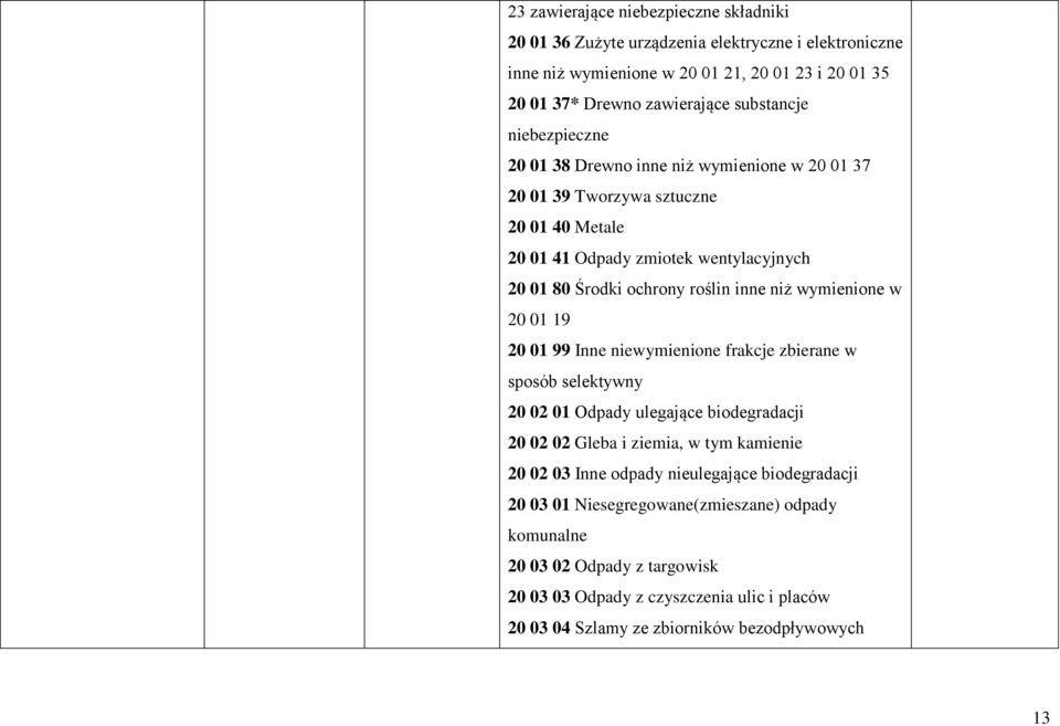 wymienione w 20 01 19 20 01 99 Inne niewymienione frakcje zbierane w sposób selektywny 20 02 01 Odpady ulegające biodegradacji 20 02 02 Gleba i ziemia, w tym kamienie 20 02 03 Inne odpady