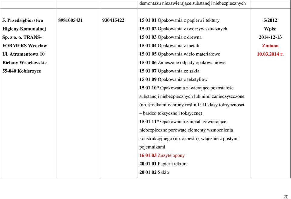 Opakowania z metali 15 01 05 Opakowania wielo materiałowe 15 01 06 Zmieszane odpady opakowaniowe 15 01 07 Opakowania ze szkła 15 01 09 Opakowania z tekstyliów 15 01 10* Opakowania zawierające