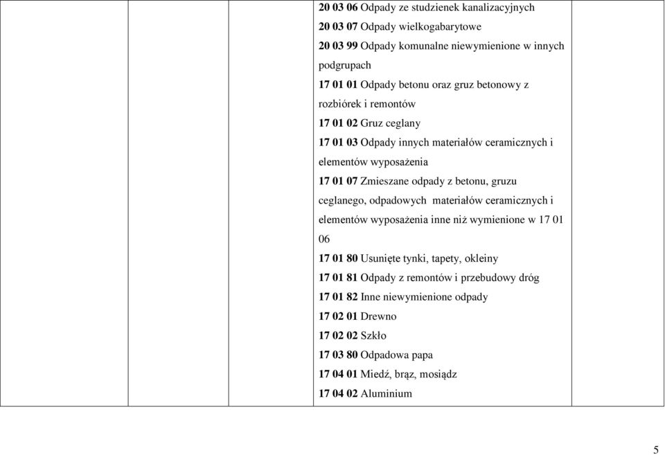 gruzu ceglanego, odpadowych materiałów ceramicznych i elementów wyposażenia inne niż wymienione w 17 01 06 17 01 80 Usunięte tynki, tapety, okleiny 17 01 81 Odpady z