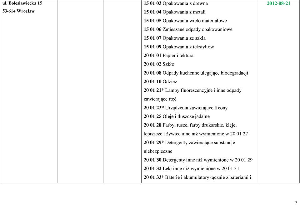 zawierające rtęć 20 01 23* Urządzenia zawierające freony 20 01 25 Oleje i tłuszcze jadalne 20 01 28 Farby, tusze, farby drukarskie, kleje, lepiszcze i żywice inne niż wymienione w 20 01 27 20 01 29*