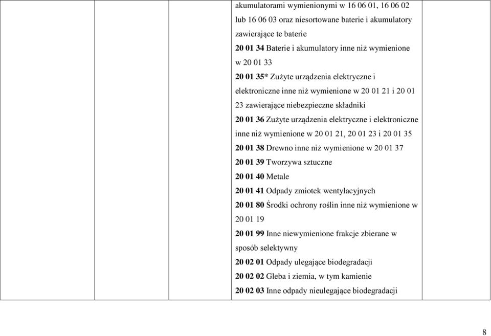 w 20 01 21, 20 01 23 i 20 01 35 20 01 38 Drewno inne niż wymienione w 20 01 37 20 01 39 Tworzywa sztuczne 20 01 40 Metale 20 01 41 Odpady zmiotek wentylacyjnych 20 01 80 Środki ochrony roślin inne