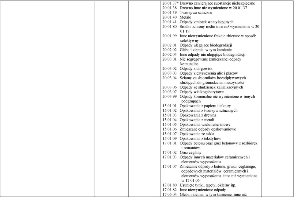 Inne odpady nie ulegające biodegradacji 20 03 01 Nie segregowane (zmieszane) odpady komunalne 20 03 02 Odpady z targowisk 20 03 03 Odpady z czyszczenia ulic i placów 20 03 04 Szlamy ze zbiorników